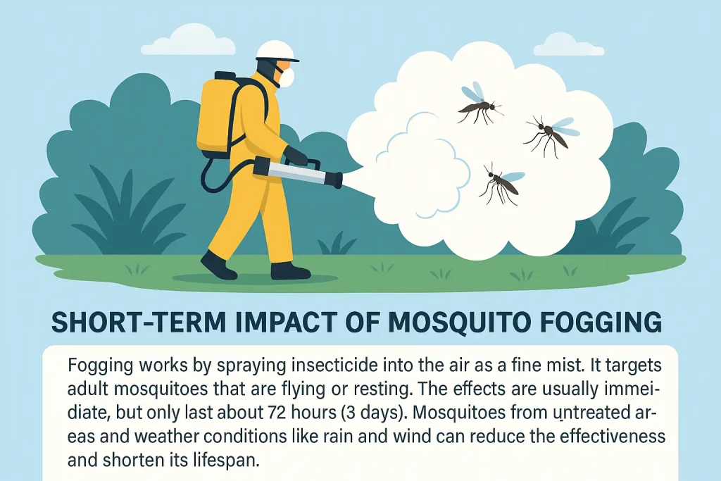 Short Term Impact of Mosquito Fogging