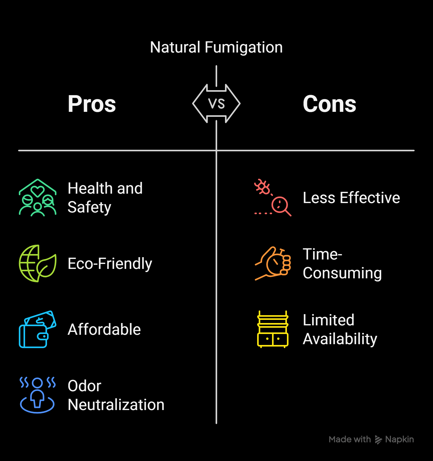 Why Should You Use Natural Fumigation Why Should You Use Natural Fumigation
